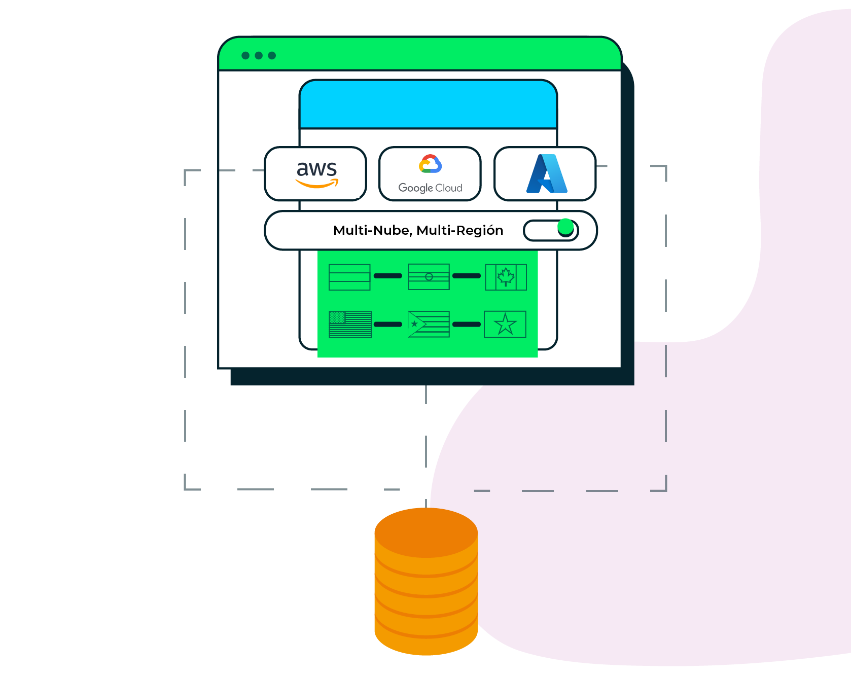 MongoDB Atlas, tu base de datos multicloud
